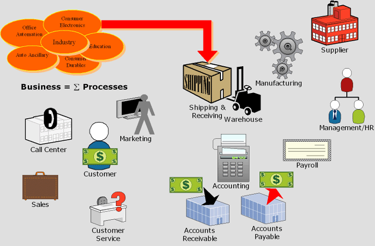 GSPL :: Anatomy of a Business